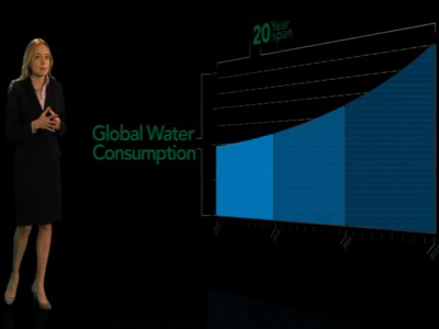 Fidelity | The World's Water: Thinking Big